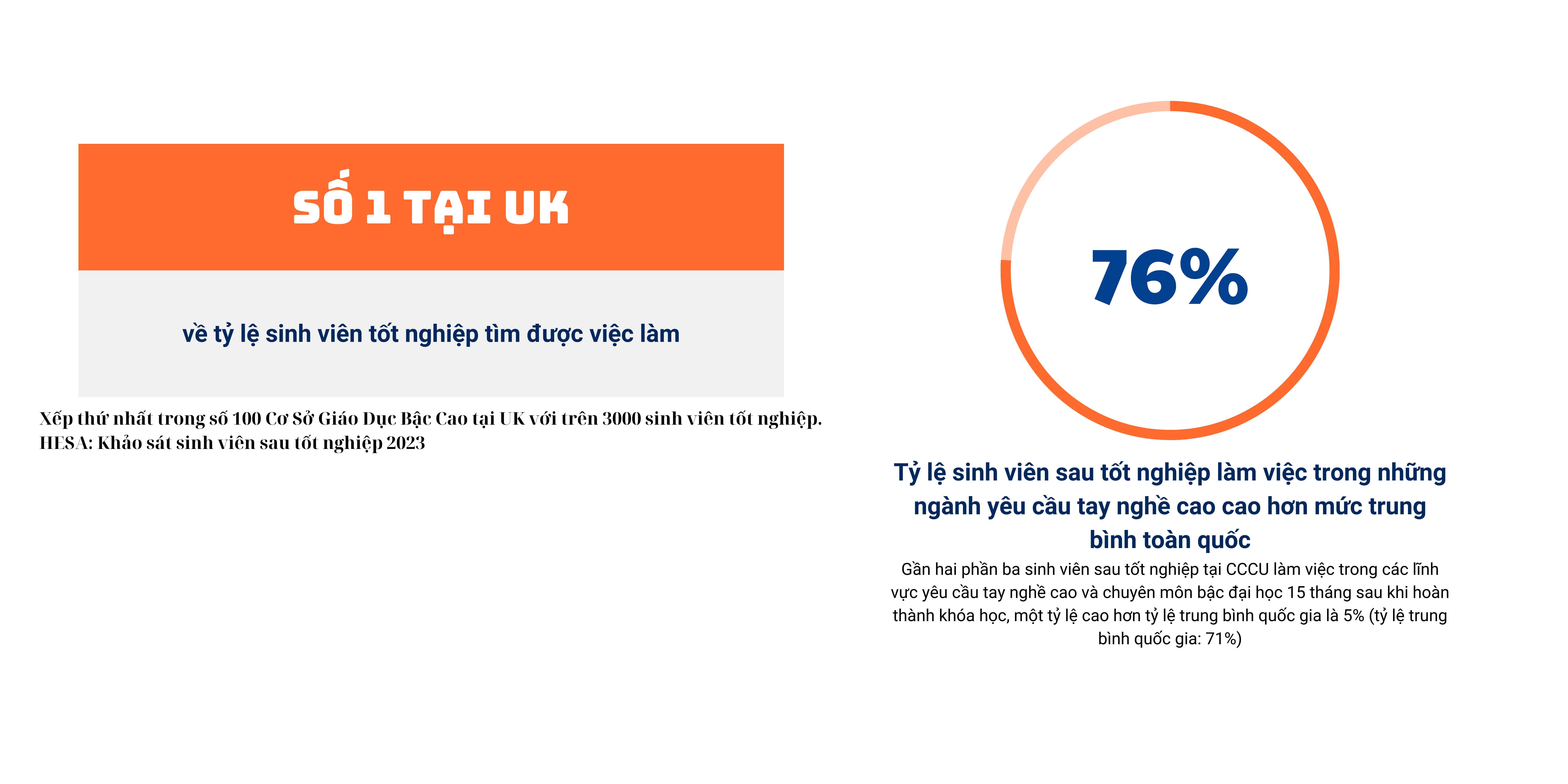 Tổng quan về Canterbury Christ Church University – trường Đại học Công lập tại Anh Quốc