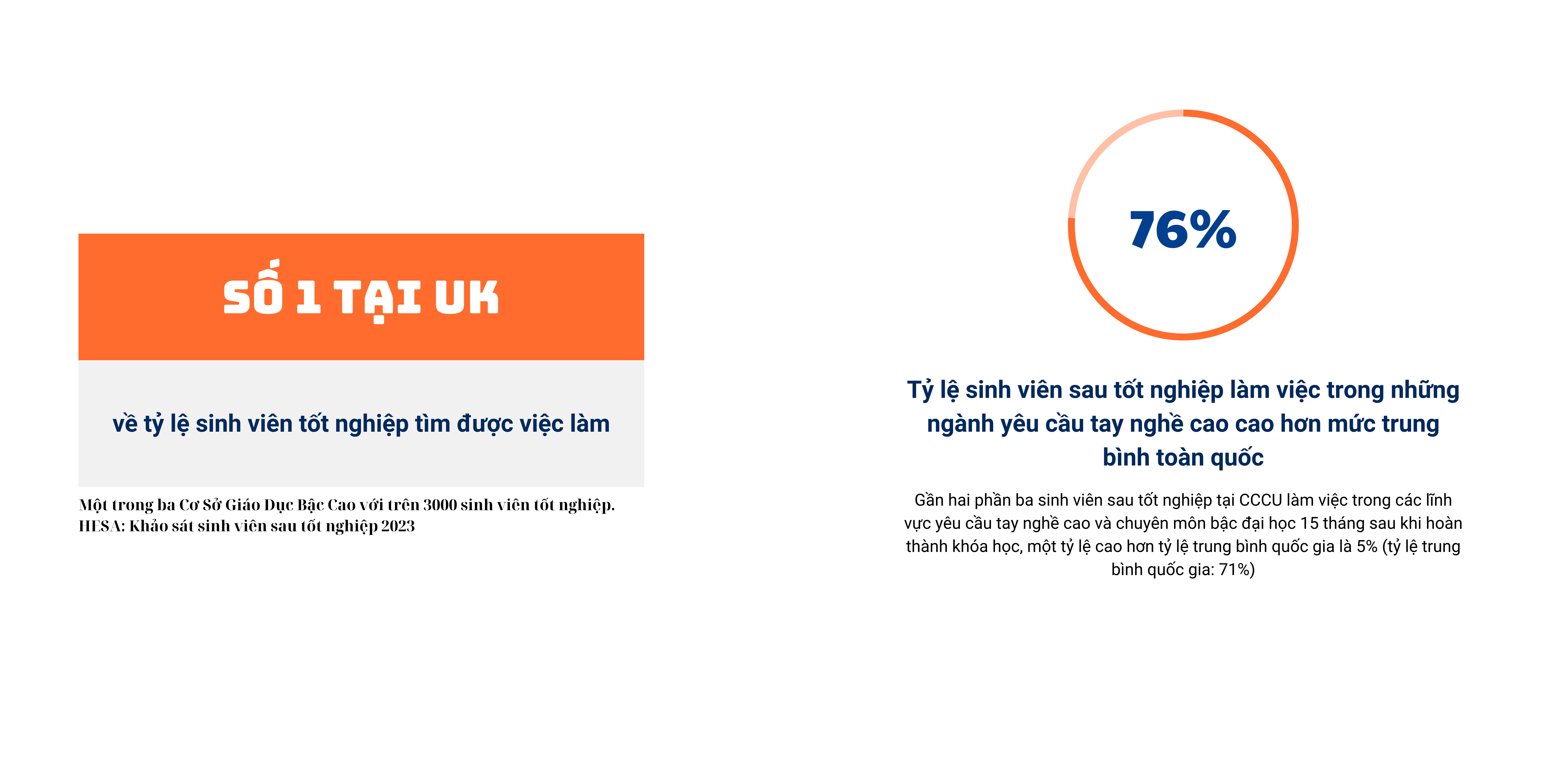 Tổng quan về Canterbury Christ Church University – trường Đại học Công lập tại Anh Quốc