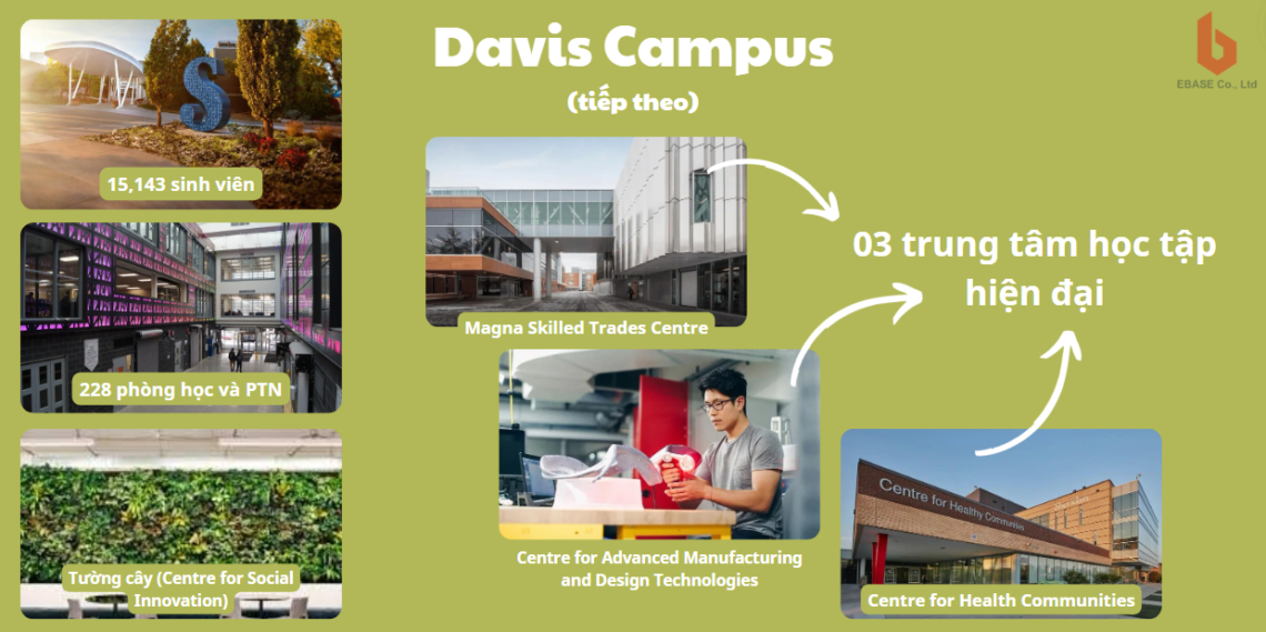 Cập nhật thông tin về trường Sheridan College