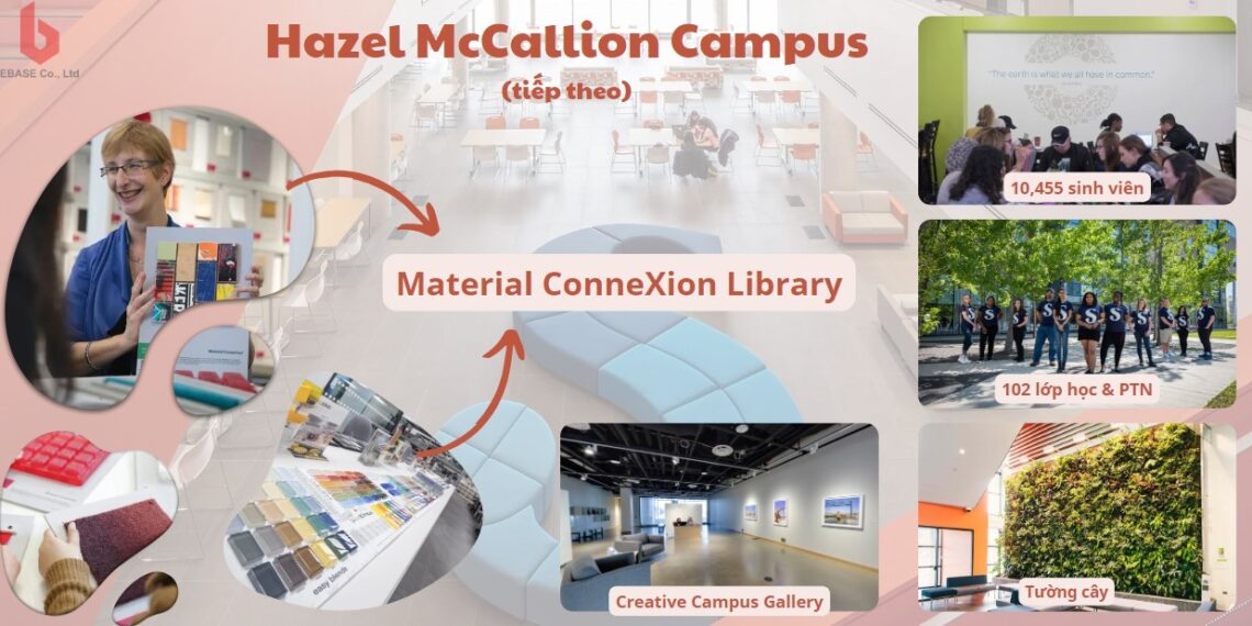 Cập nhật thông tin về trường Sheridan College